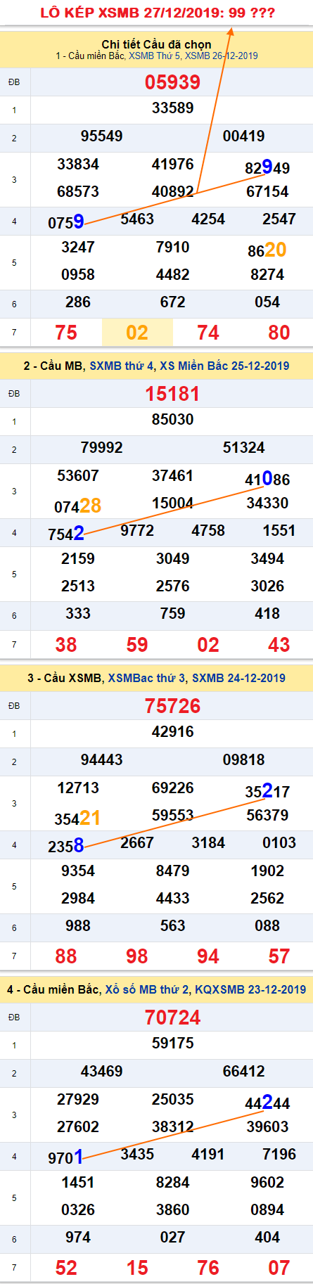 Tham khao an so kep thu nhi - Lo kep XSMB 27-12-2019